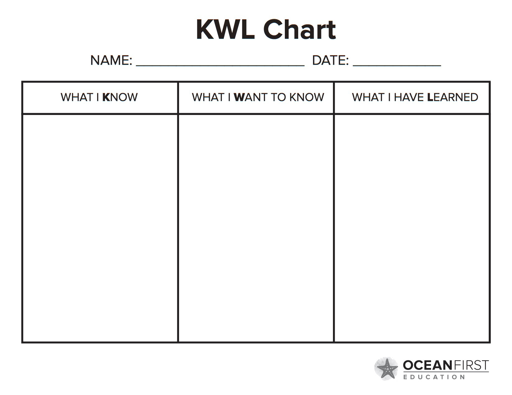 U want know. Таблица KWL. KWL. KWL-диаграммы. Стратегия KWL.